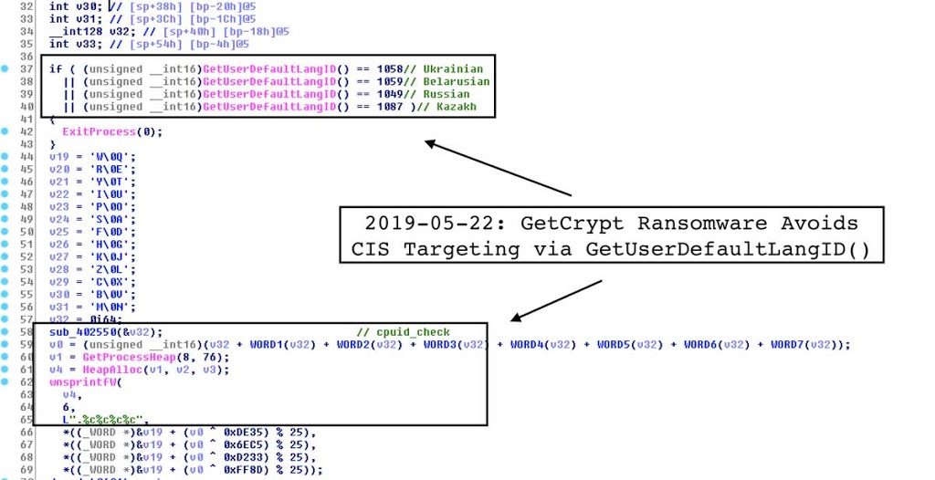 GetCrypt Ransomware τρόπος αντιμετώπισης 