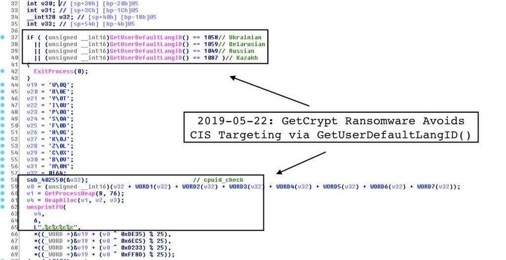 GetCrypt Ransomware τρόπος αντιμετώπισης