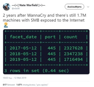 WannaCry Ransomware Θύματα 2019